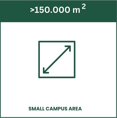 Small Area (≤150 ha)