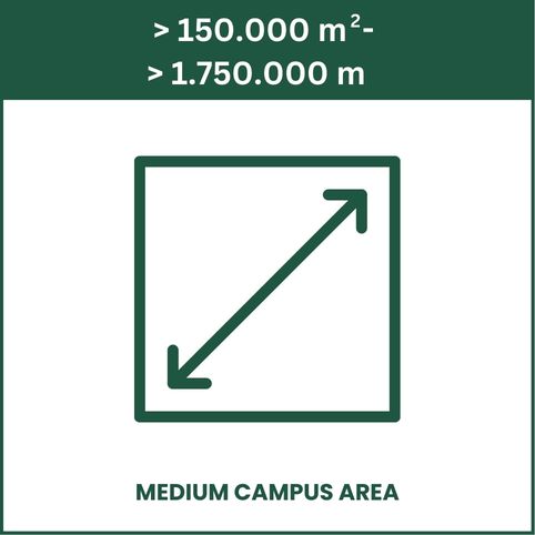 Medium Area (150–1750 ha)