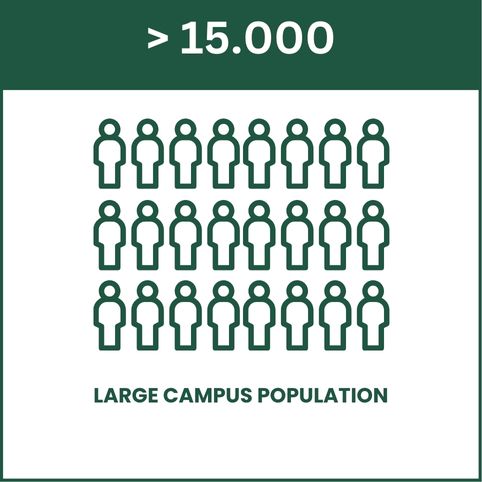 Large Population (>15,000)