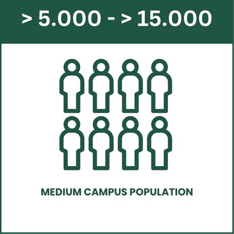 Medium Population (5,000–15,000)