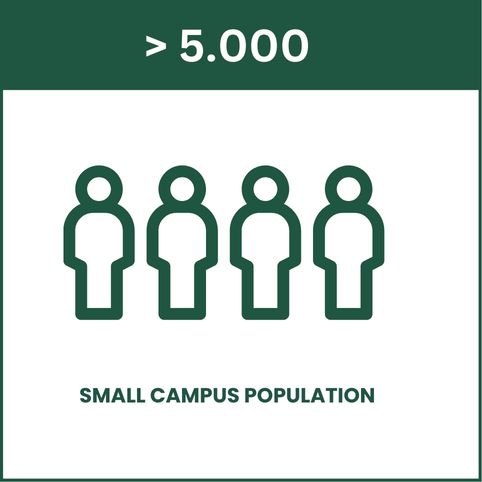 Small Population (≤5,000)