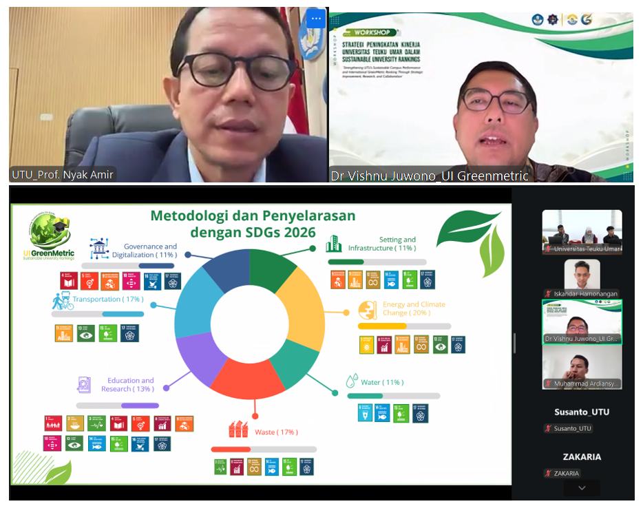 Universitas Teuku Umar Strengthens Sustainable Campus Performance Through Strategic UI GreenMetric Workshop